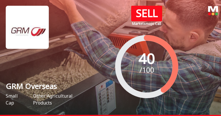 GRM Overseas Ltd is Rated Sell