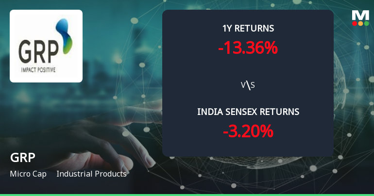 Golden Cross Forms in GRP Ltd — On a Day the Stock Fell 2.7%. What the Mixed Signals Mean