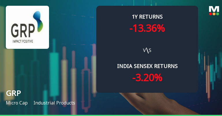 GRP Ltd Technical Momentum Shifts to Mildly Bullish Amid Mixed Indicator Signals