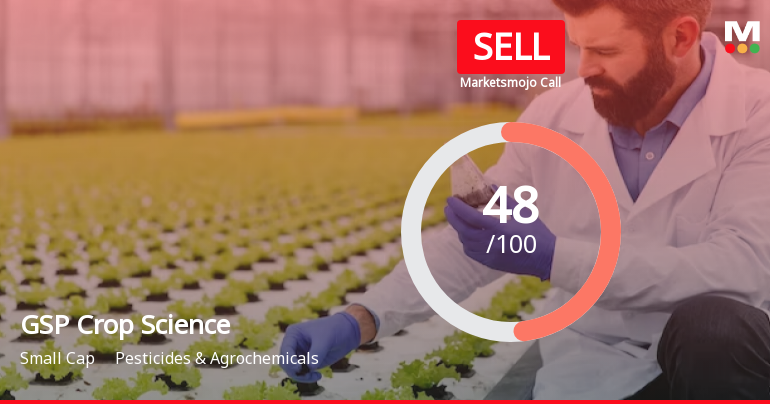 GSP Crop Science Ltd is Rated Sell