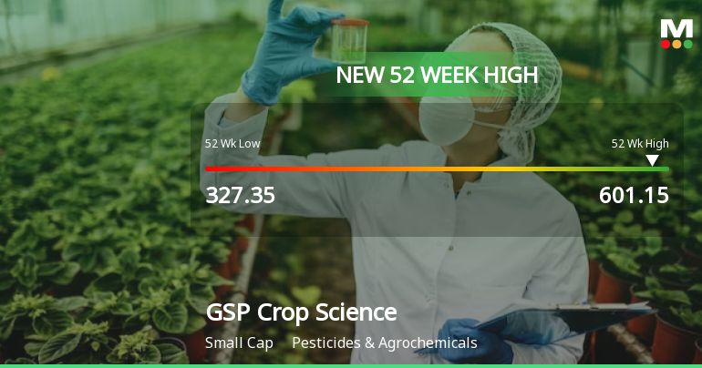 Broad-Based Technical Strength Lifts GSP Crop Science Ltd to 52-Week High of Rs 596.2