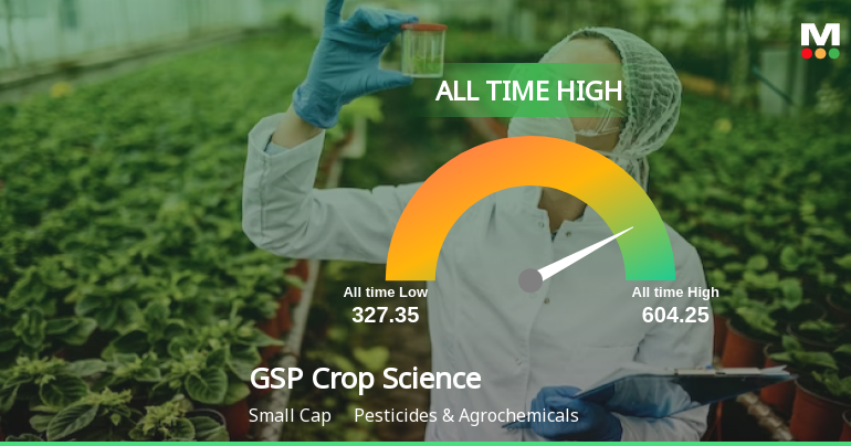 GSP Crop Science Ltd Hits All-Time High of Rs 604.25 as Momentum Builds Across Timeframes