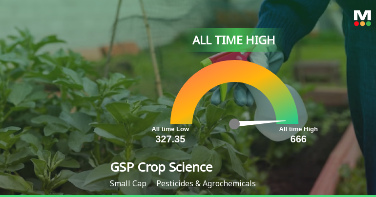 Strong Momentum Meets Stretched Valuations as GSP Crop Science Ltd Reaches All-Time High