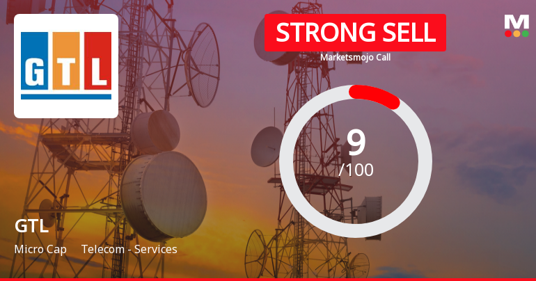 GTL Ltd is Rated Strong Sell