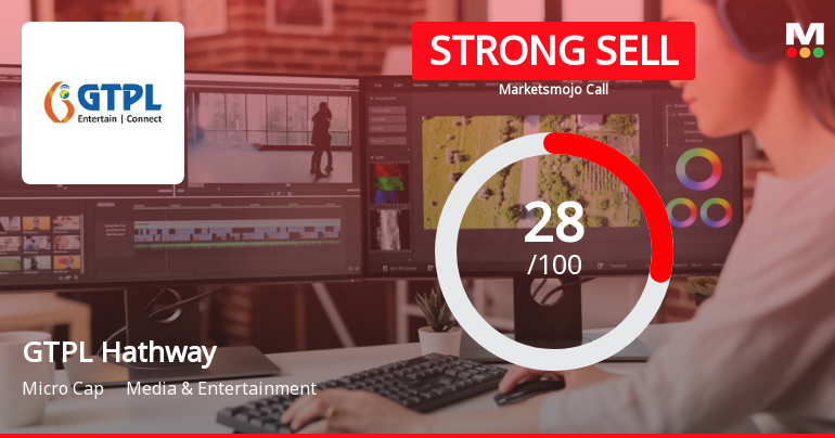 GTPL Hathway Ltd. is Rated Strong Sell