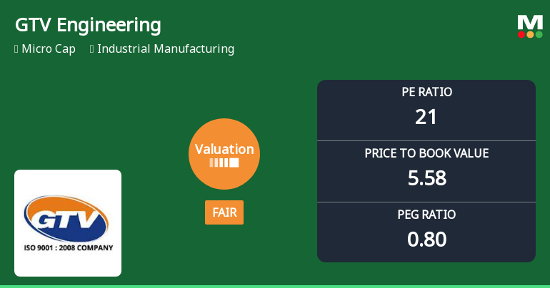 GTV Engineering Ltd Valuation Shifts to Fair; P/E and P/BV Metrics Signal Improved Price Attractiveness