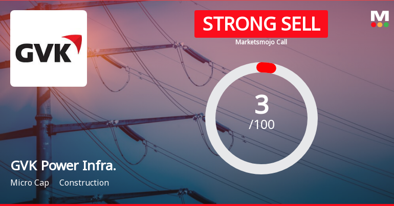 GVK Power & Infrastructure Ltd is Rated Strong Sell