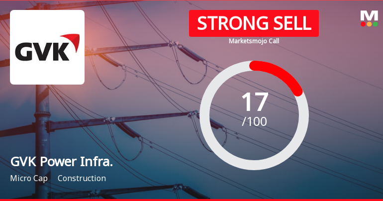 GVK Power & Infrastructure Ltd is Rated Strong Sell