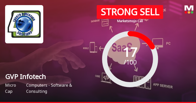 GVP Infotech Ltd is Rated Strong Sell