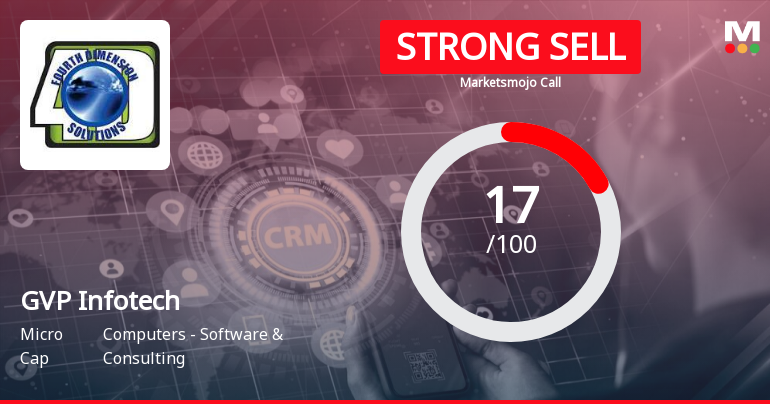 GVP Infotech Ltd is Rated Strong Sell
