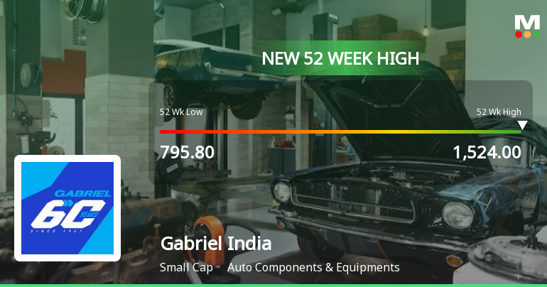 Broad-Based Technical Strength Lifts Gabriel India Ltd to 52-Week High of Rs 1524