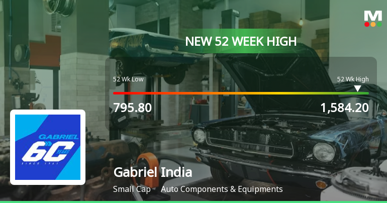 Broad-Based Technical Strength Lifts Gabriel India Ltd to 52-Week High of Rs 1554.15