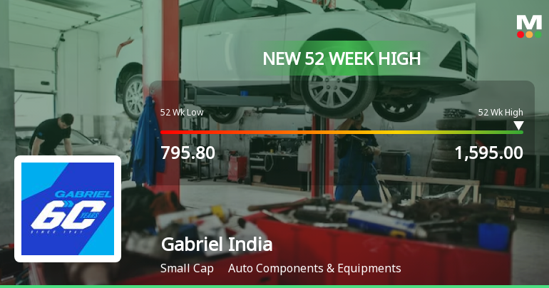 Broad-Based Technical Strength Lifts Gabriel India Ltd to 52-Week High of Rs 1595