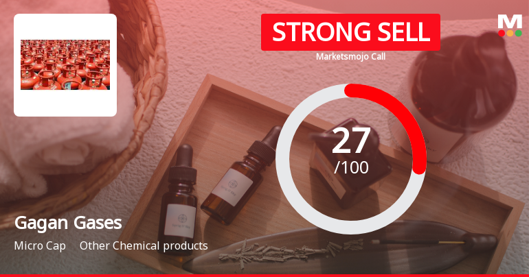 Gagan Gases Ltd Downgraded to Strong Sell Amid Weak Fundamentals and Bearish Technicals
