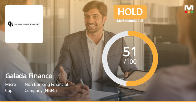 Galada Finance Ltd Upgraded to Hold on Improved Technicals and Attractive Valuation