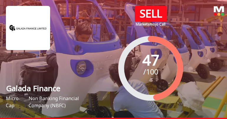 Galada Finance Ltd Downgraded to Sell Amid Mixed Technicals and Valuation Shifts