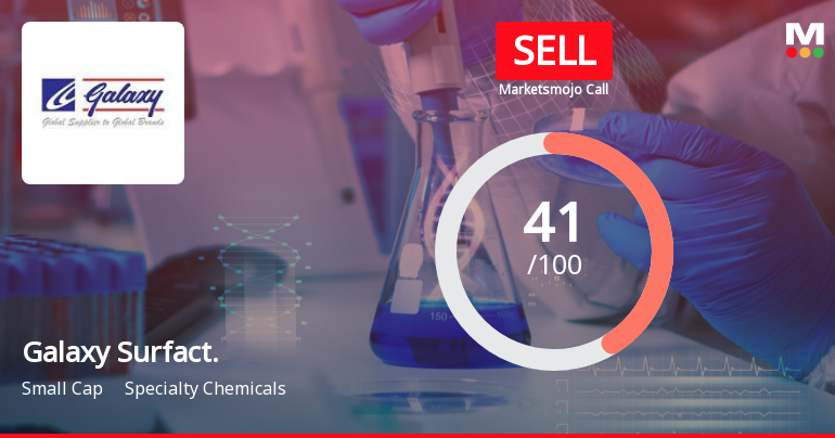 Galaxy Surfactants Ltd is Rated Sell
