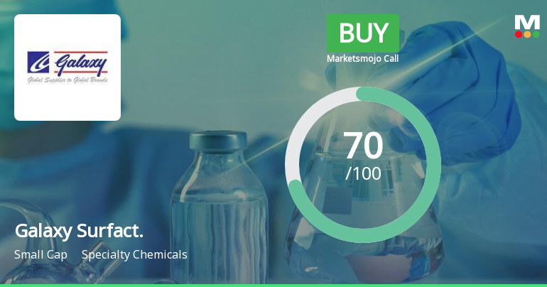 Galaxy Surfactants Ltd is Rated Buy