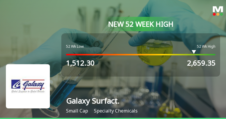 Broad-Based Technical Strength Lifts Galaxy Surfactants Ltd to 52-Week High of Rs 2659.35