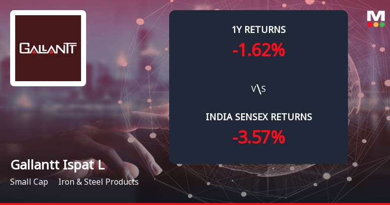 Gallantt Ispat Ltd. Forms Death Cross, Signalling Potential Bearish Trend
