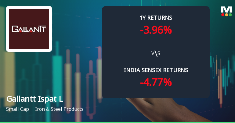 Gallantt Ispat Ltd. Technical Momentum Shifts Amid Mixed Indicator Signals