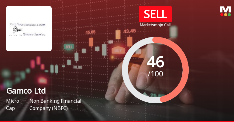 Gamco Ltd is Rated Sell by MarketsMOJO