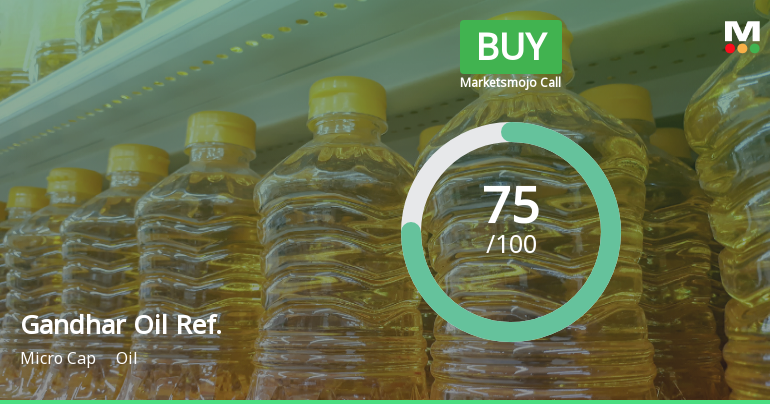 Gandhar Oil Refinery Downgraded to Buy Amid Mixed Technical Signals and Strong Financials