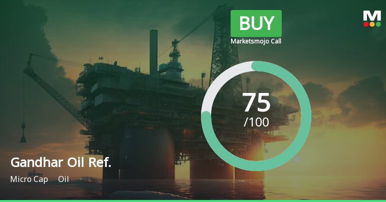 Gandhar Oil Refinery (India) Ltd is Rated Buy