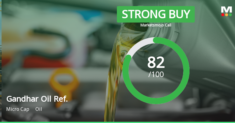 Gandhar Oil Refinery Upgraded to Strong Buy on Robust Financials and Bullish Technicals