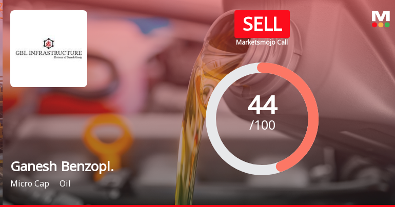 Ganesh Benzoplast Ltd Downgraded to Sell Amid Mixed Financial and Technical Signals