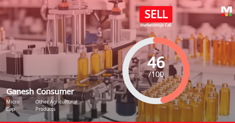 Ganesh Consumer Products Ltd is Rated Sell
