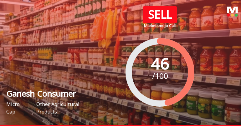 Ganesh Consumer Products Ltd is Rated Sell