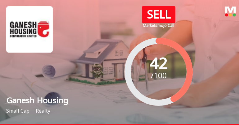 Ganesh Housing Corporation Ltd is Rated Sell