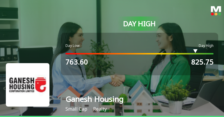 Ganesh Housing Corporation Ltd Surges 7.46% to Day's High of Rs 825.75 — Outperforms Sector by 6.42 Percentage Points