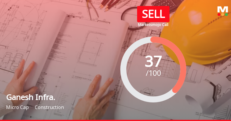 Ganesh Infraworld Ltd is Rated Sell