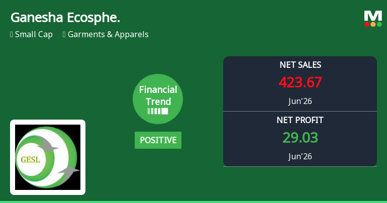 Ganesha Ecosphere Ltd Reports Strong Quarterly Turnaround Amid Margin Expansion
