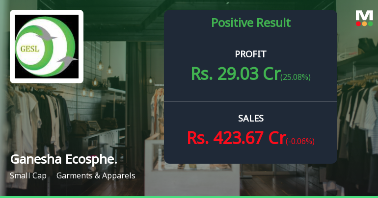 Ganesha Ecosphere Q1 FY27: Profit Surge Masks Valuation Concerns