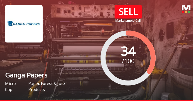 Ganga Papers India Ltd is Rated Sell