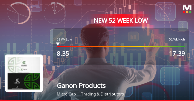 Ganon Products Ltd Falls to 52-Week Low of Rs 8.35 as Sell-Off Deepens