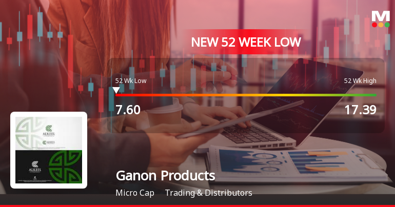 Five Consecutive Losses Push Ganon Products Ltd to a New 52-Week Low