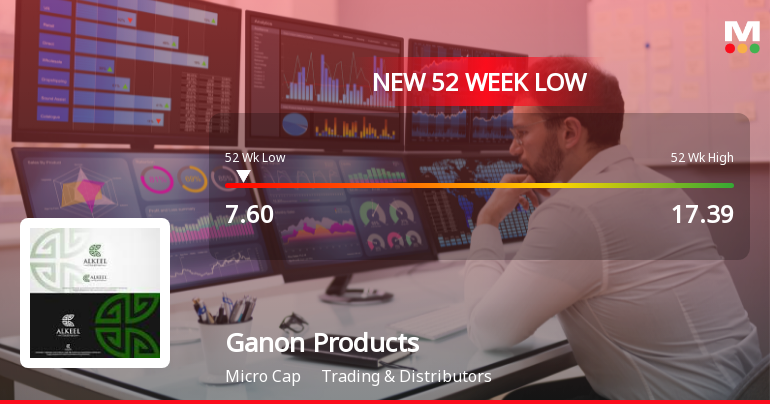 Markets Rally, But Ganon Products Ltd Sinks to 52-Week Low in Stock-Specific Sell-Off
