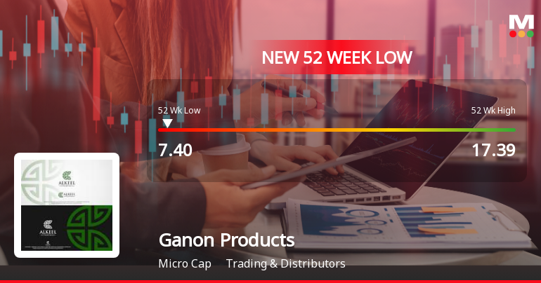Markets Rally, But Ganon Products Ltd Sinks to 52-Week Low in Stock-Specific Sell-Off
