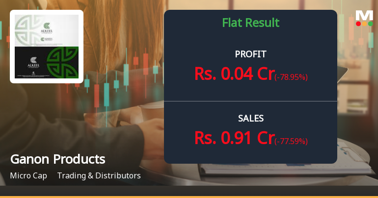 Ganon Products Q1 FY27: Sharp Revenue Decline Amid Promoter Exit Raises Red Flags