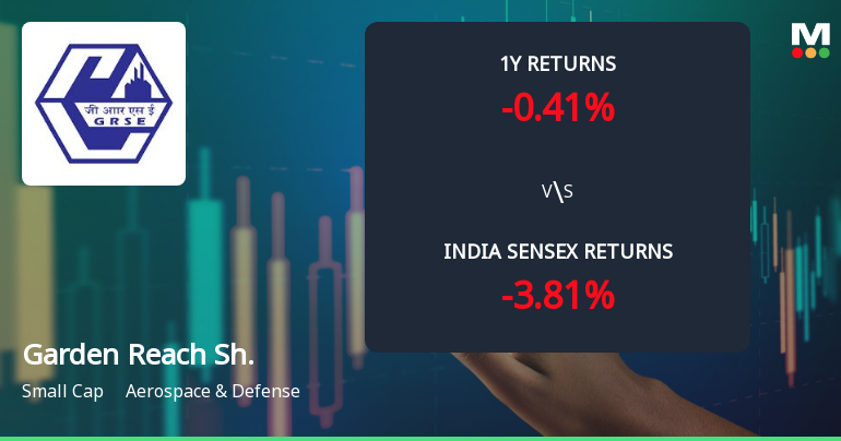 Garden Reach Shipbuilders & Engineers Ltd: Technical Momentum Shifts Signal Sideways Trend