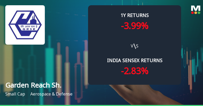 Garden Reach Shipbuilders & Engineers Ltd: Technical Momentum Shifts Amid Mixed Indicator Signals