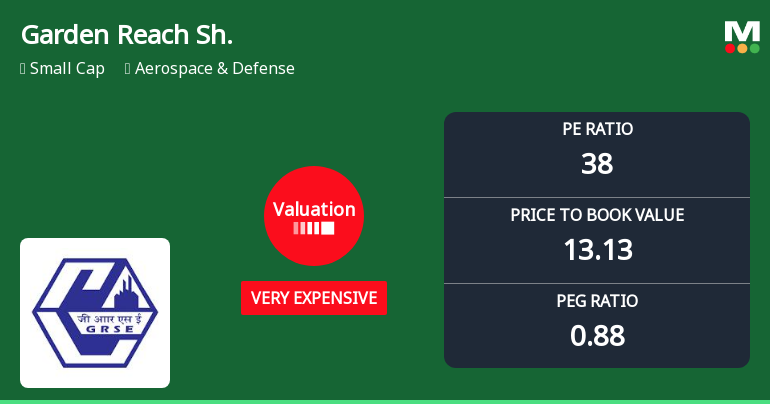 Garden Reach Shipbuilders & Engineers Ltd: Valuation Shifts Signal Caution for Investors