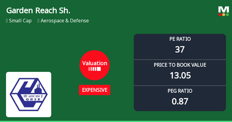 Garden Reach Shipbuilders & Engineers Ltd: Valuation Shifts Signal Changing Price Attractiveness