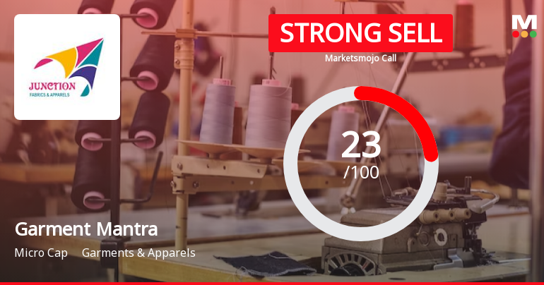 Garment Mantra Lifestyle Ltd is Rated Strong Sell