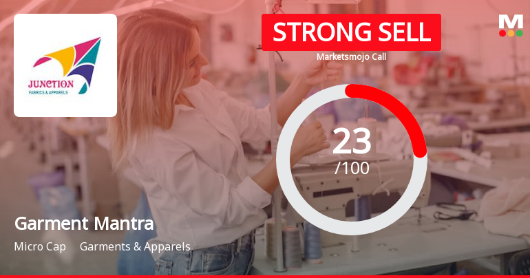 Garment Mantra Lifestyle Ltd is Rated Strong Sell