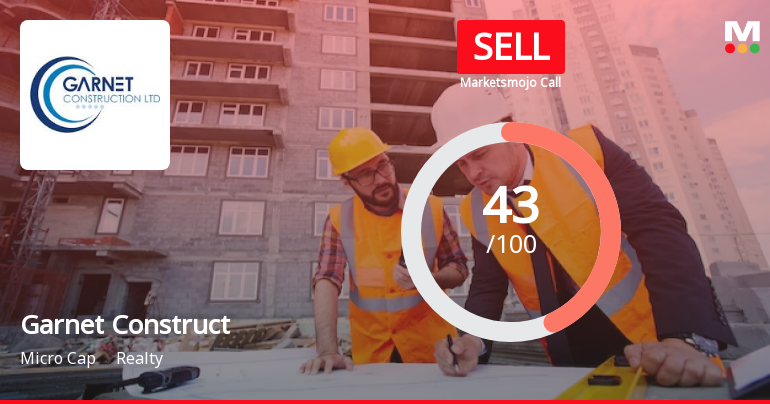 Garnet Construction Ltd is Rated Sell